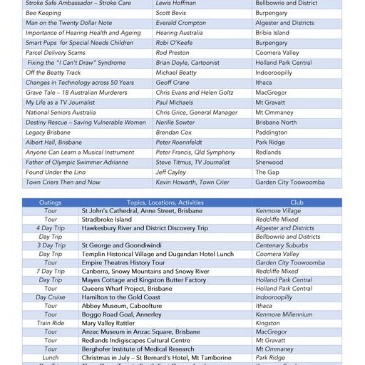 PAQ Talk and Travel May 2022