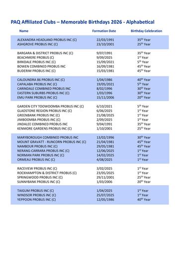 PAQ Club Birthday List 2026 Alphabetical By Club